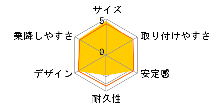 elevate [�c�[�g���u���b�N]�̃��[�U�[���r���[