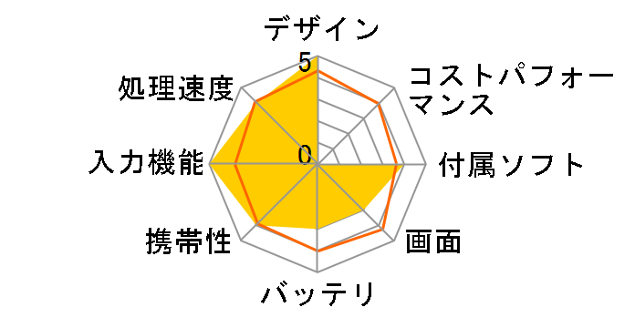 ThinkPad X1 Tablet 20GGCTO1WW �x�[�V�b�N�p�b�P�[�W�̃��[�U�[���r���[