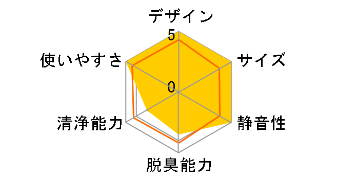 �G�A���I���E�X���� DC-230�̃��[�U�[���r���[