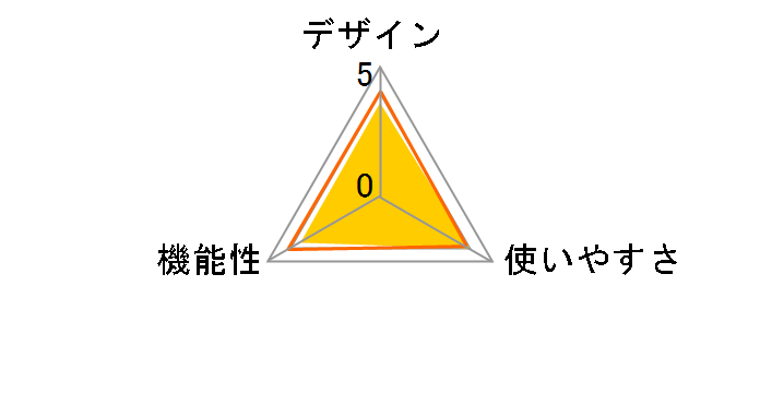 RC-TV009TO�̃��[�U�[���r���[