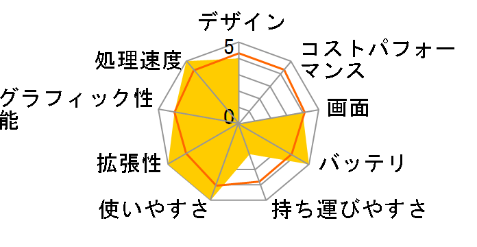 ThinkPad T460s 20F9CTO1WW �G���g���[�p�b�P�[�W�̃��[�U�[���r���[