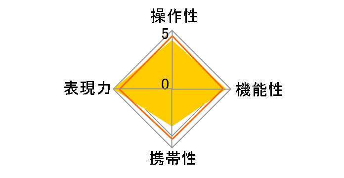 50-100mm F1.8 DC HSM [jRp]̃[U[r[