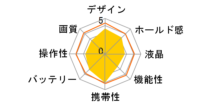 COOLPIX A300 [�s���N]�̃��[�U�[���r���[