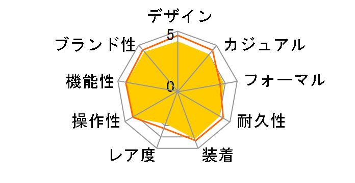 �A�X�g���� SBXB077�̃��[�U�[���r���[