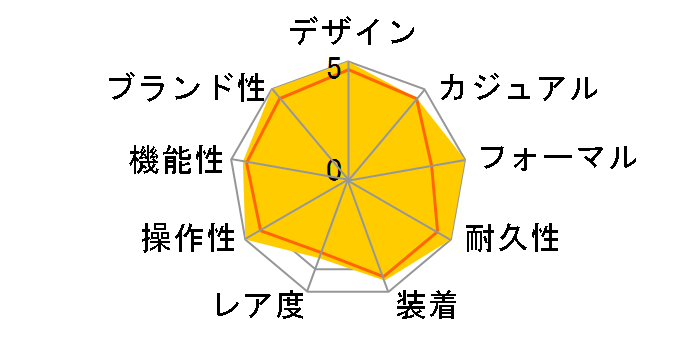 �O�����h�Z�C�R�[ ���J�j�J�����f�� SBGR101�̃��[�U�[���r���[