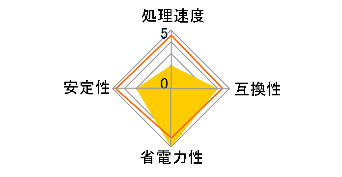 Celeron Dual-Core G3920 BOX�̃��[�U�[���r���[