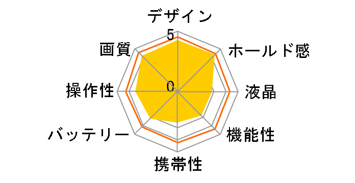 SIGMA sd Quattro �{�f�B�̃��[�U�[���r���[