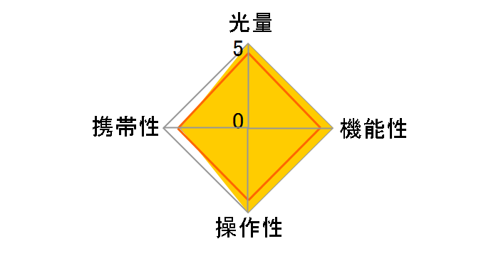 EF-630 �V�O�}�p�̃��[�U�[���r���[