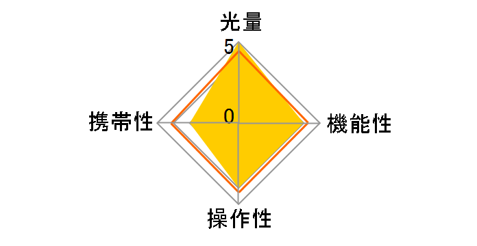 EF-630 �L���m���p�̃��[�U�[���r���[