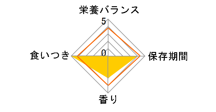 �y�b�g�L�b�X �I�[�����P�A �T�T�~�W���[�L�[ 20g�̃��[�U�[���r���[