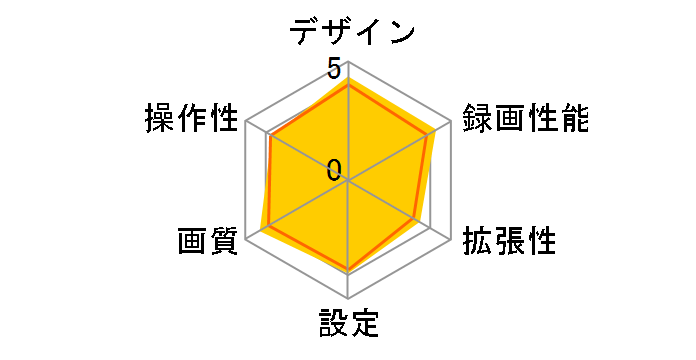 DRV-410�̃��[�U�[���r���[