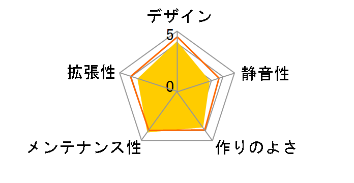 Minimo.Q ECB1010W �h�X�p��Web���胂�f�� [�z���C�g]�̃��[�U�[���r���[