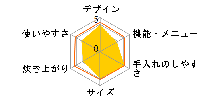 �ɂߐ��� NS-NF05�̃��[�U�[���r���[