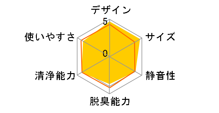 AP-C110 [�u���b�N]�̃��[�U�[���r���[