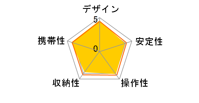 ���C�g�J�[�{�� E54�̃��[�U�[���r���[