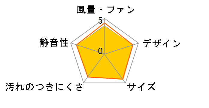 DVF-T10CB�̃��[�U�[���r���[