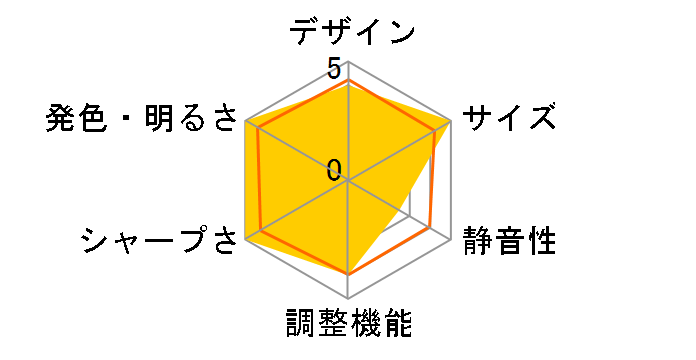 HD37 [�}�b�g�z���C�g]�̃��[�U�[���r���[