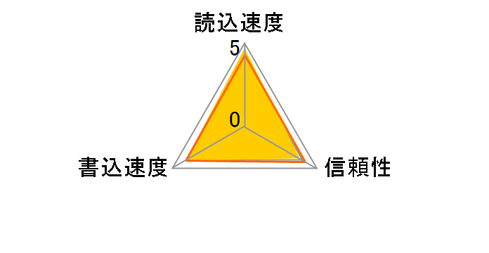 SDSDUNB-016G-GN3IN [16GB]�̃��[�U�[���r���[