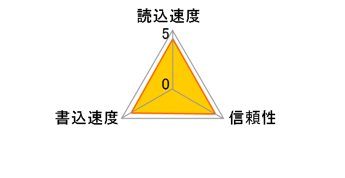 SDSDUNB-032G-GN3IN [32GB]�̃��[�U�[���r���[