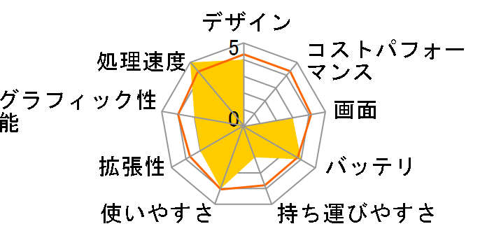 dynabook Satellite B35 B35/R PB35RFAD487ADA1�̃��[�U�[���r���[