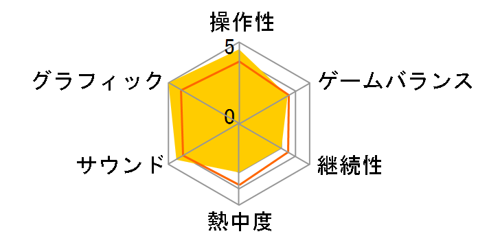 �h���S���N�G�X�g�q�[���[�Y �ŗ��Ɛ��E���̏� [�A���e�B���b�g�q�b�c] [PS3]�̃��[�U�[���r���[