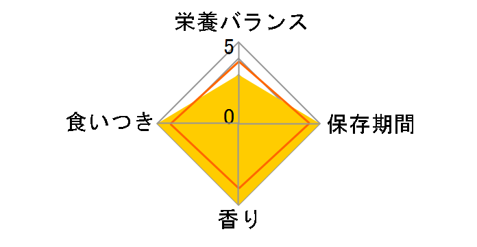 ���̂��� �J�b�v 11�΂���̂܂���E�����E�����ݓ��� 70gx4�̃��[�U�[���r���[