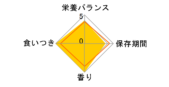 ���̂��� �J�b�v ���� 70gx4�̃��[�U�[���r���[