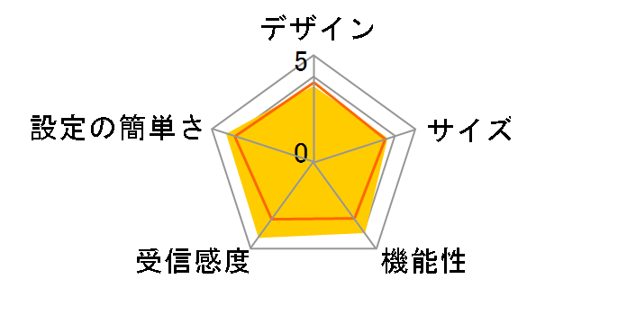 PIX-MT100�̃��[�U�[���r���[