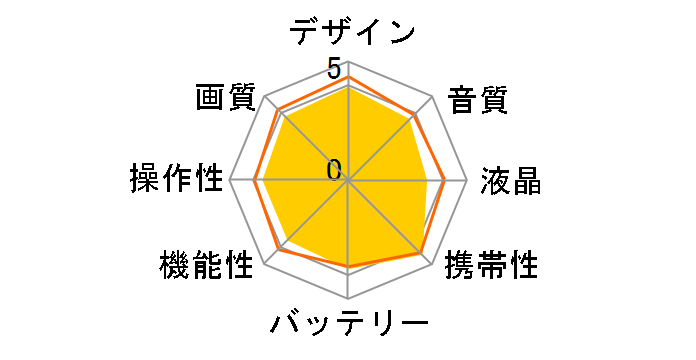 iVIS HF R700�̃��[�U�[���r���[