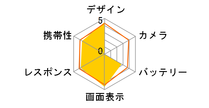 VAIO Phone Biz VPB0511S SIM�t���[�̃��[�U�[���r���[