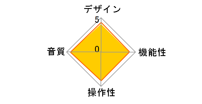 HA-P50SE-R [���b�h]�̃��[�U�[���r���[