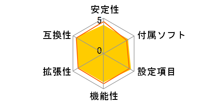 B150 PRO GAMING�̃��[�U�[���r���[