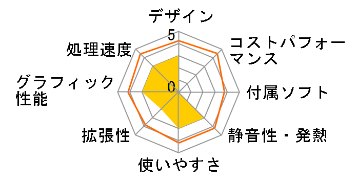 Slim Magnate IE Windows 7 ���f�� K/05720-07b�̃��[�U�[���r���[