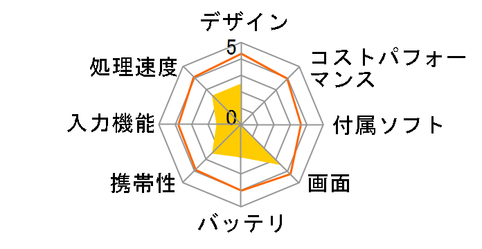 Diginnos DG-D09IW2 Windows 10 ���f�� K/05739-10a�̃��[�U�[���r���[