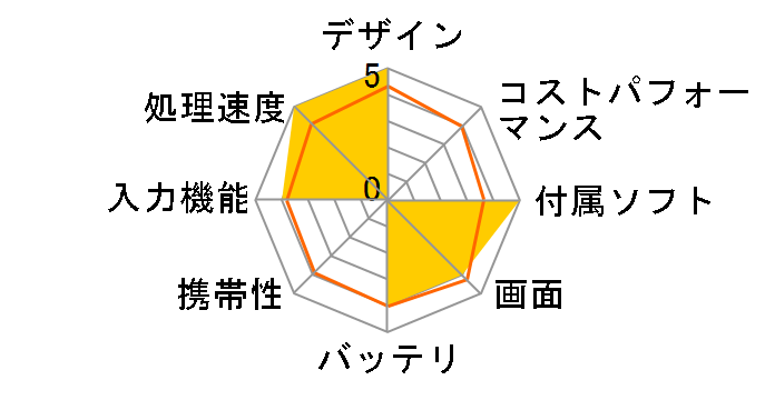 Diginnos DG-D10IW3 Windows 10 ���f�� K/05740-10a�̃��[�U�[���r���[