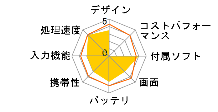 Diginnos DG-D10IW3 Windows 10 �L�[�{�[�h��̌^�ی�P�[�X�Z�b�g K/05740-10b�̃��[�U�[���r���[