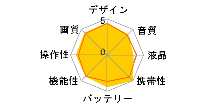 iVIS HF R72 [�z���C�g]�̃��[�U�[���r���[