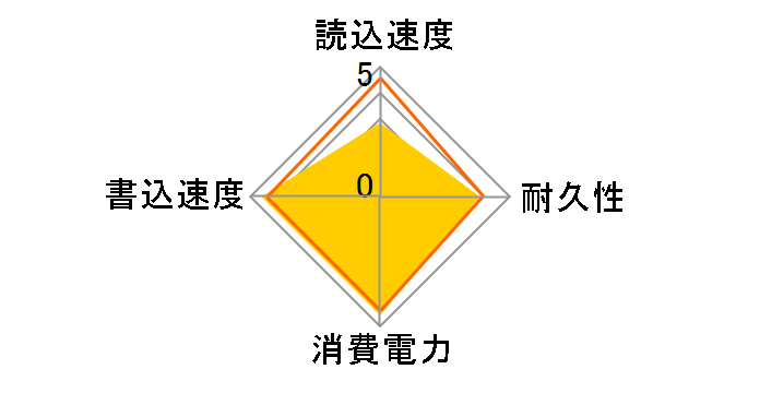 SSD340 TS64GSSD340K�̃��[�U�[���r���[