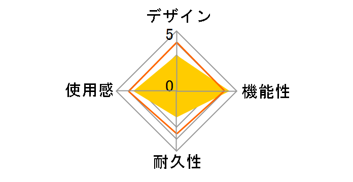 PS3/PSVitaTV�p�V���v���R���g���[���[Ver.2 SASP-0336 [�u���b�N�~���b�h]�̃��[�U�[���r���[