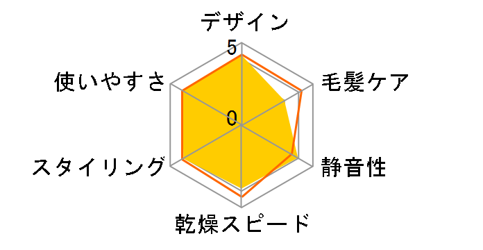 �C�I�j�e�B EH-NE48-W [��]�̃��[�U�[���r���[