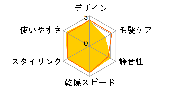 �C�I�j�e�B EH-NE38-A [��]�̃��[�U�[���r���[