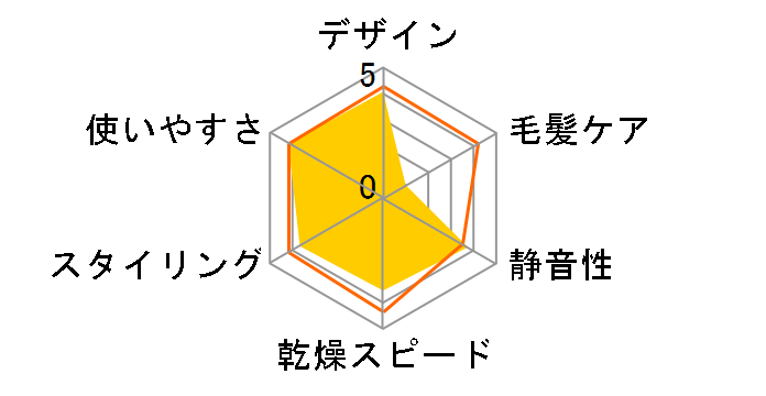 �C�I�j�e�B EH-NE28-P [�s���N]�̃��[�U�[���r���[