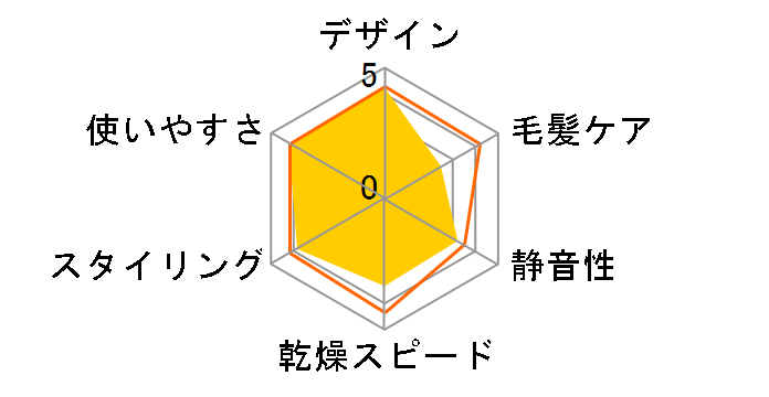 �C�I�j�e�B EH-NE18-W [��]�̃��[�U�[���r���[