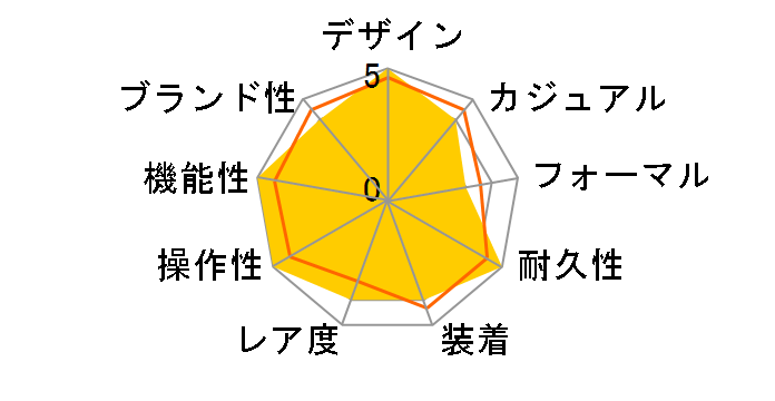 G-SHOCK GA-400GB-1A9JF�̃��[�U�[���r���[