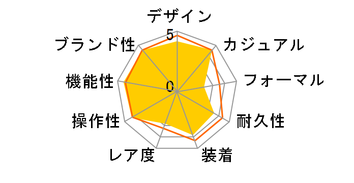 �v���g���b�N �g���v���Z���T�[ �^�t�\�[���[ PRW-3510Y-1JF�̃��[�U�[���r���[