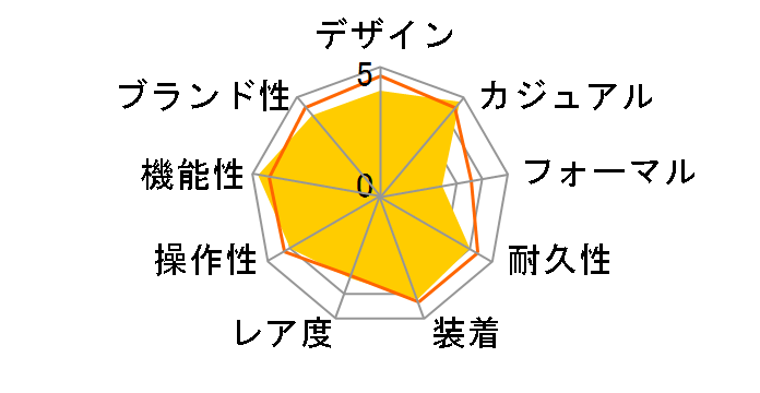 �v���g���b�N �g���v���Z���T�[ �^�t�\�[���[ PRW-6100Y-1AJF�̃��[�U�[���r���[