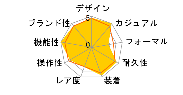 �v���g���b�N �g���v���Z���T�[ �^�t�\�[���[ PRW-6100Y-1JF�̃��[�U�[���r���[