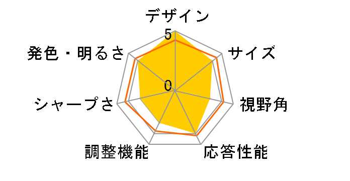 LCD-AD243EDW [23.8�C���` �z���C�g]�̃��[�U�[���r���[