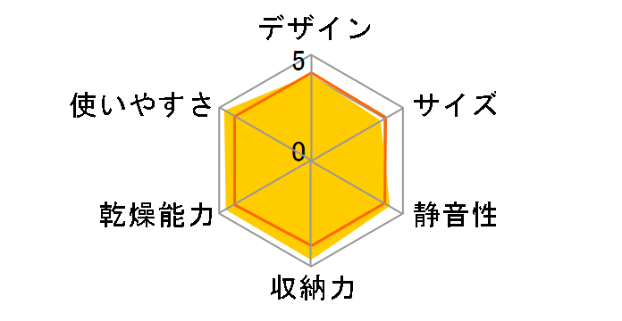 EY-SB60�̃��[�U�[���r���[