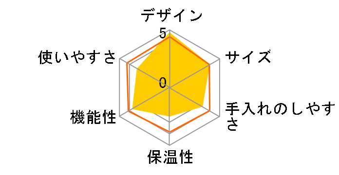 �f�f�B�J EC680BK [�u���b�N]�̃��[�U�[���r���[